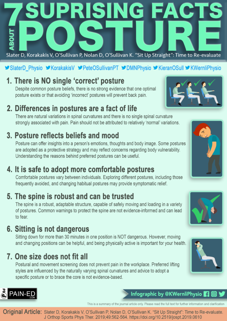 Posture, Posture Myths, Poor posture, bad posture, Posture and back pain, posture and headaches, Osteopath Bentleigh East, Osteopath Bayside, Posture facts, Posture and Osteopathy